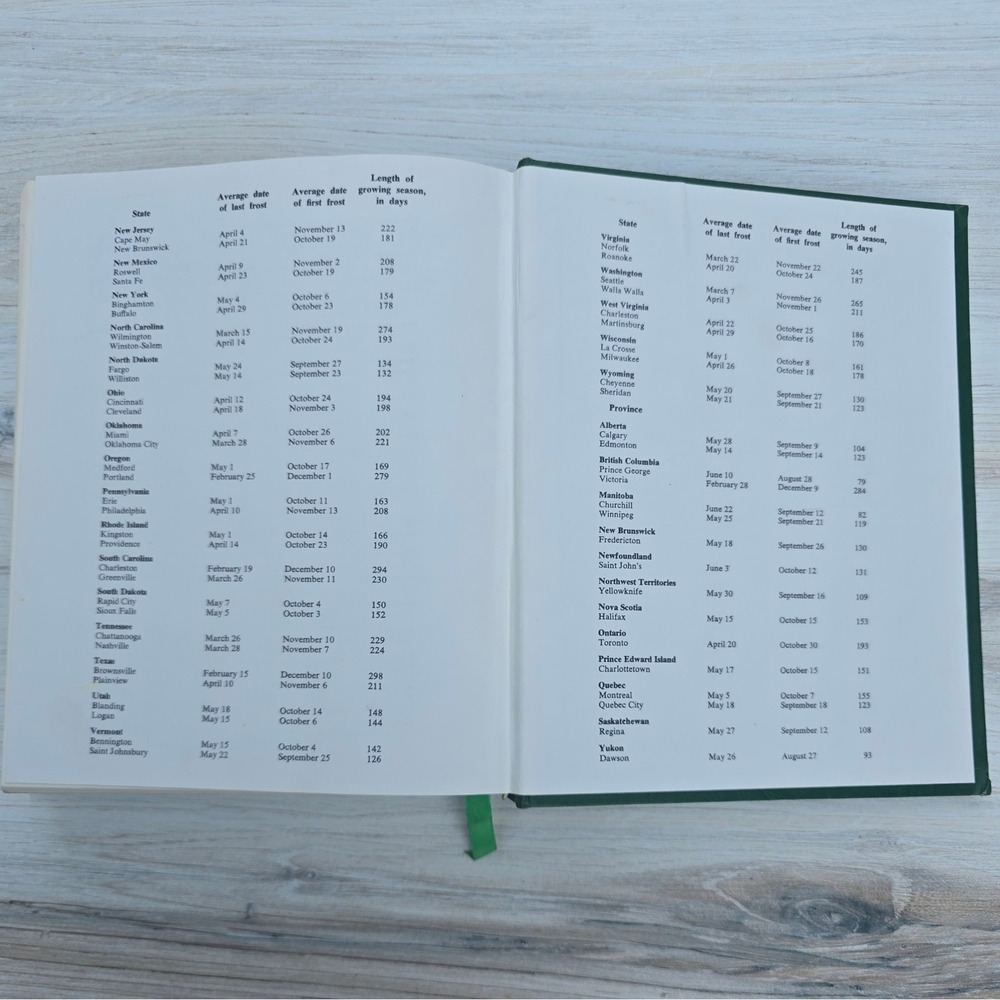 Encyclopedia of Organic Gardening Special Deluxe Edition 1978 Rodale Hardcover - Picture 12 of 12